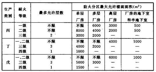 配電室安裝無(wú)功補(bǔ)償電力電容器的要求是什么？